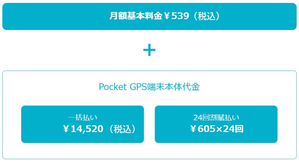 PocketGPS費用